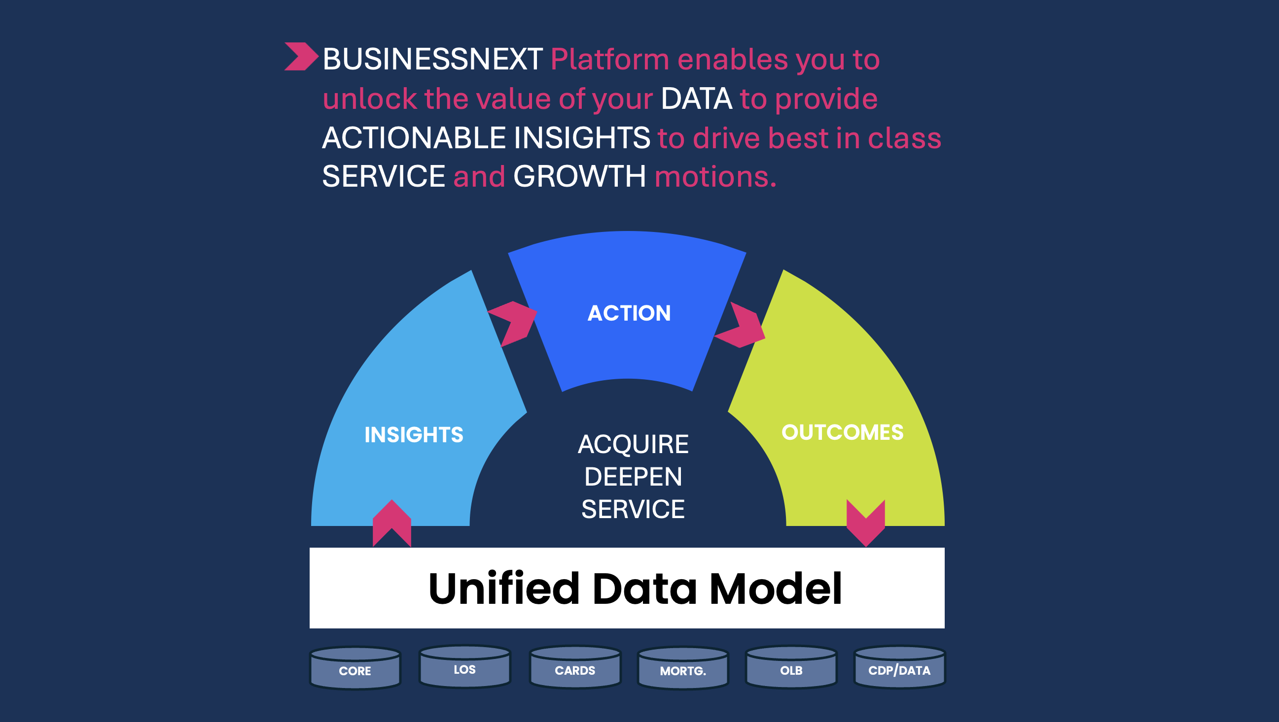 BusinessNext's CRM Integrations